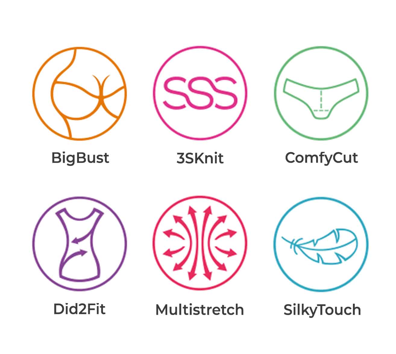 Schemat pokazuje 6 oznaczeń cech bielizny Obsessive: BigBust, 3SKnit, ComfyCut, Did2Fit, Multistretch i SilkyTouch.