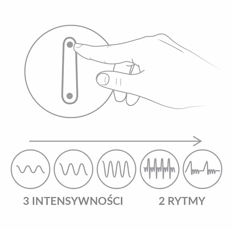 Schemat pokazuje 3 intensywności i 2 rytmy wibracji w formie fal. Nad nim ręka naciska jeden z dwóch przycisków panelu.